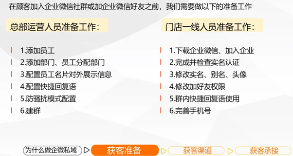 私域运营丨餐饮私域营销怎么做