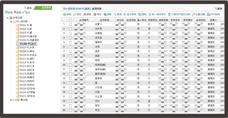 餐饮商家如何做成本管控(一)