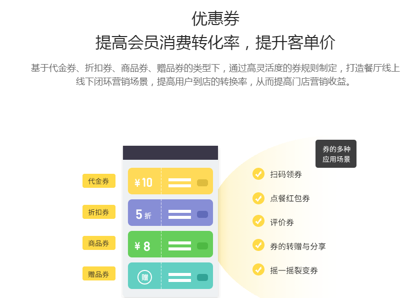 优惠券