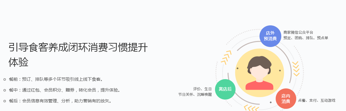 引导食客养成闭环消费习惯提升体验