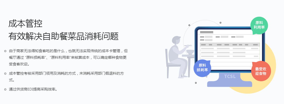 成本管控 有效解决自助餐菜品消耗问题